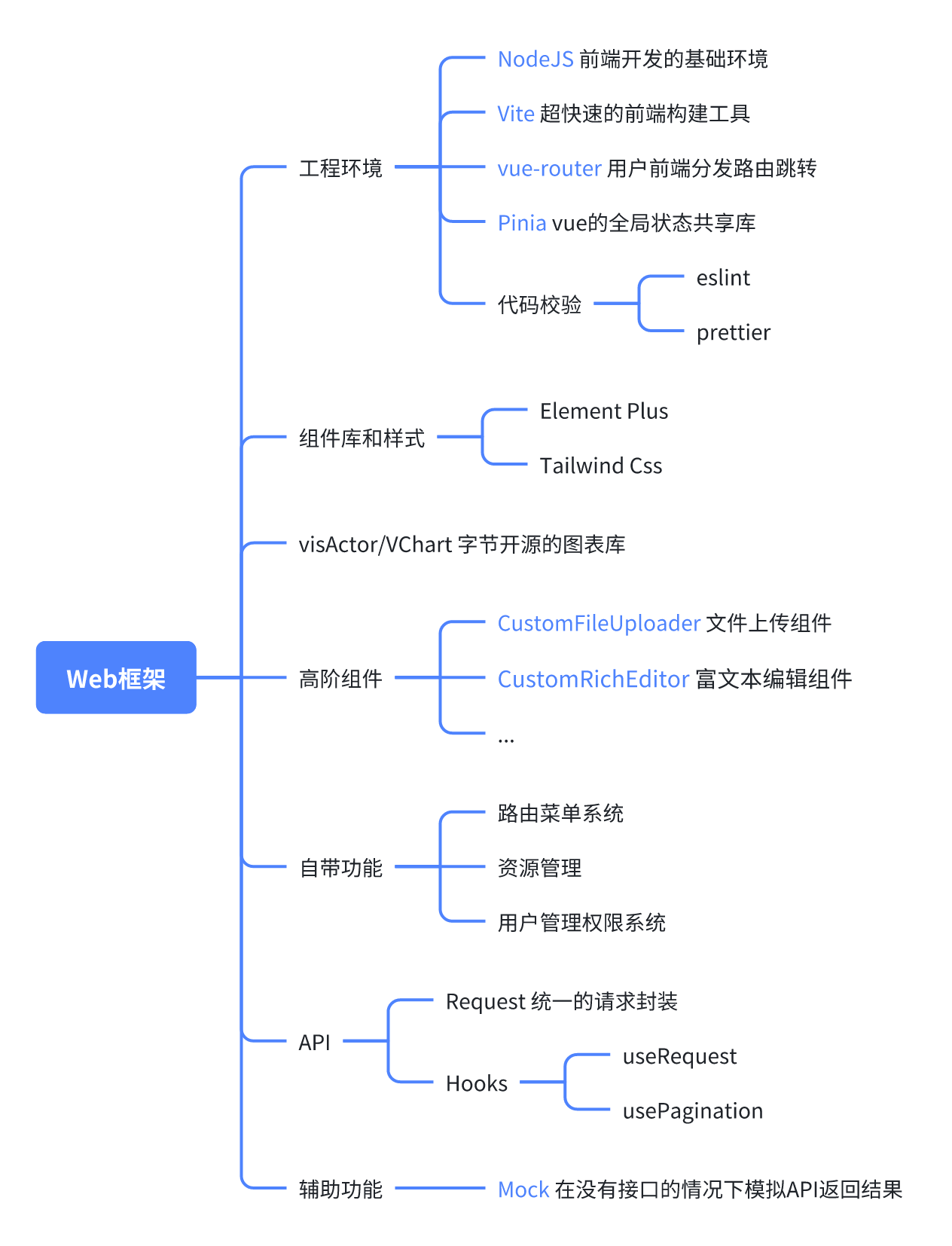 架构图