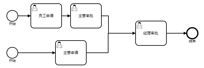 流程实体