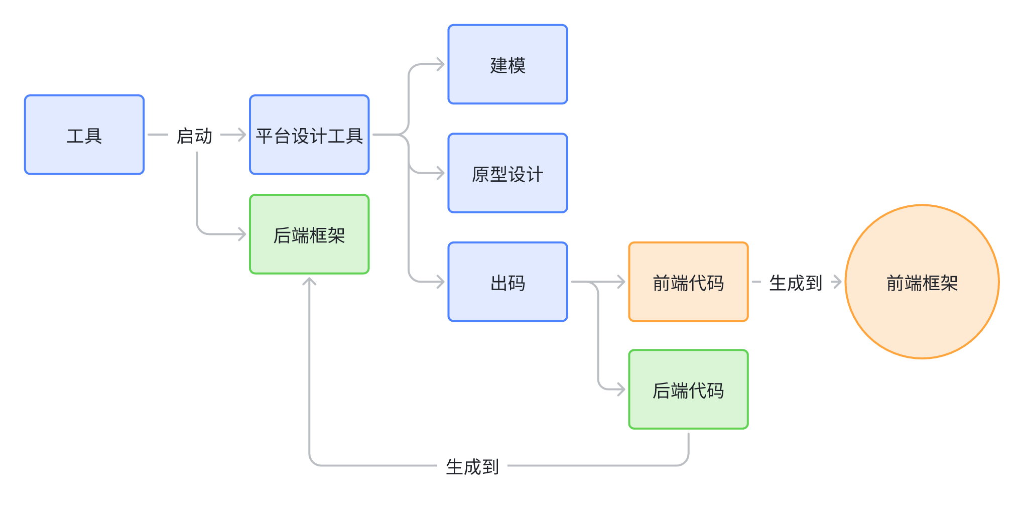 示意图